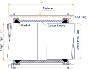 Stepped coupling parts diagram